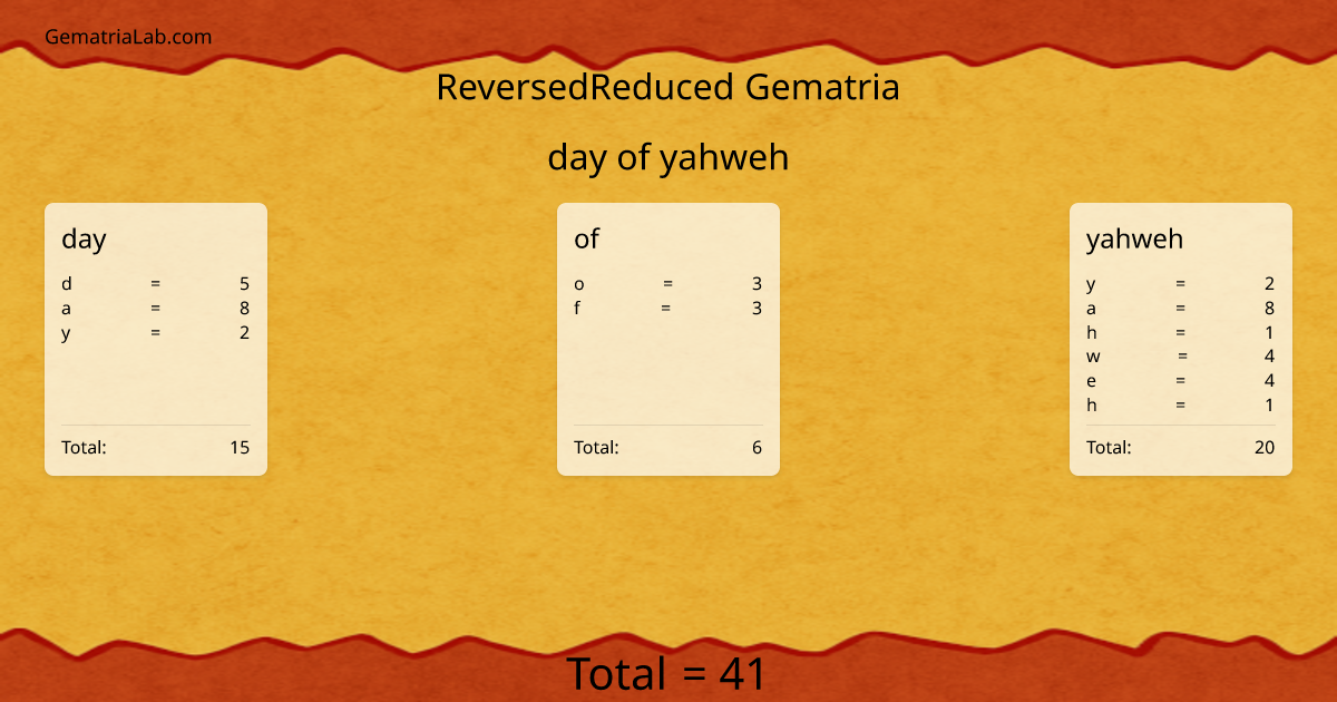 day of yahweh in reversedReduced Gematria